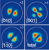 Near Field Spectroscopy