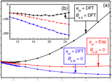 Piezoelectric Potential Quantum Well