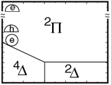 Electronic Phase Diagram