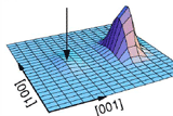 Quantum Dot Molecule