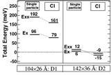 Excitonic Ground State