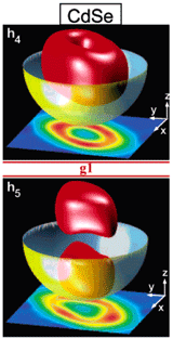Holes States CdSe Colloidal Quantum Dot