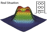 Magnetotunneling Spectroscopy