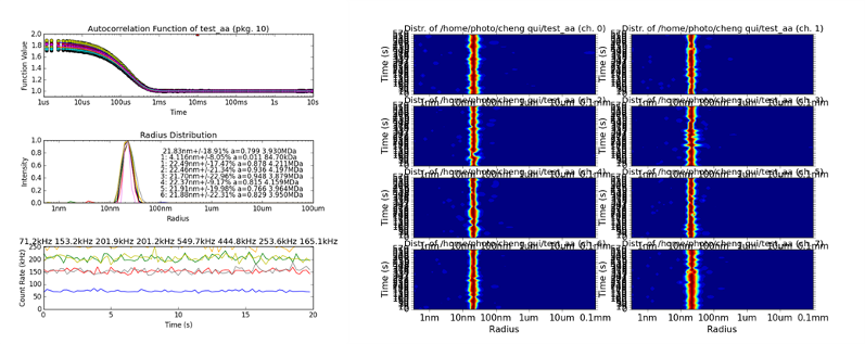 Laser light scattered by a sample solution inside a capillary