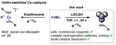 Sebastian Olefin-stabilized Nanoparticles Article