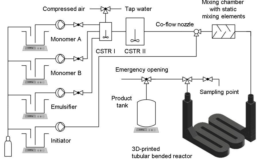 Fließschema mit 3D-gedrucktem Rohrreaktor