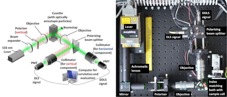 Depolarized Dynamic Light Scattering instrument, © UHH/AG-Betzel Depolarized Dynamic Light Scattering instrument