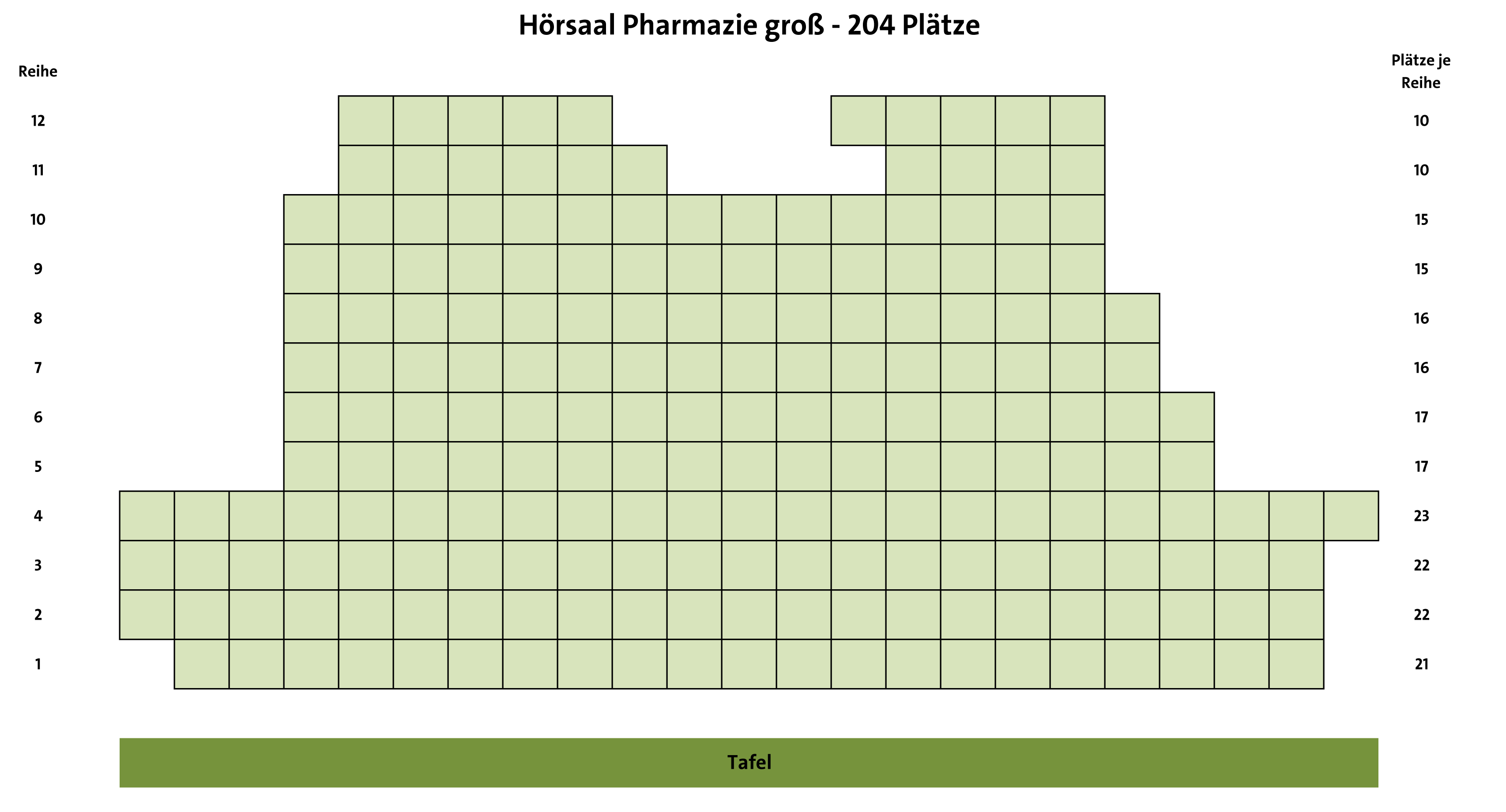 Hoersaal A