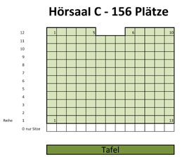 Hoersaal C