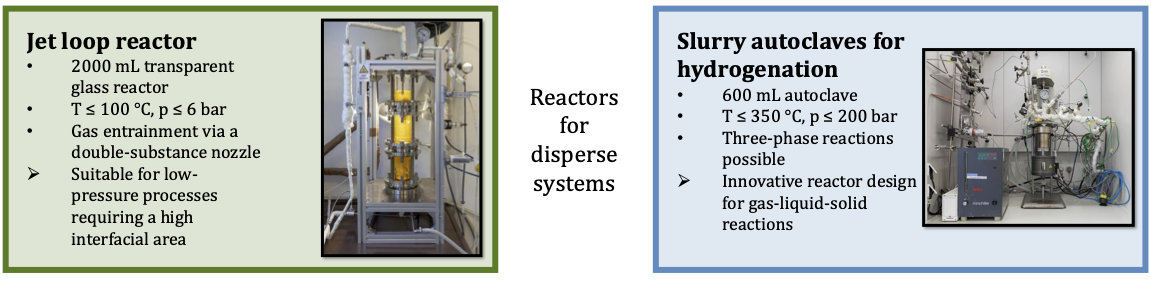 Reaktionsanlagen für Oxidation und Hydrierung