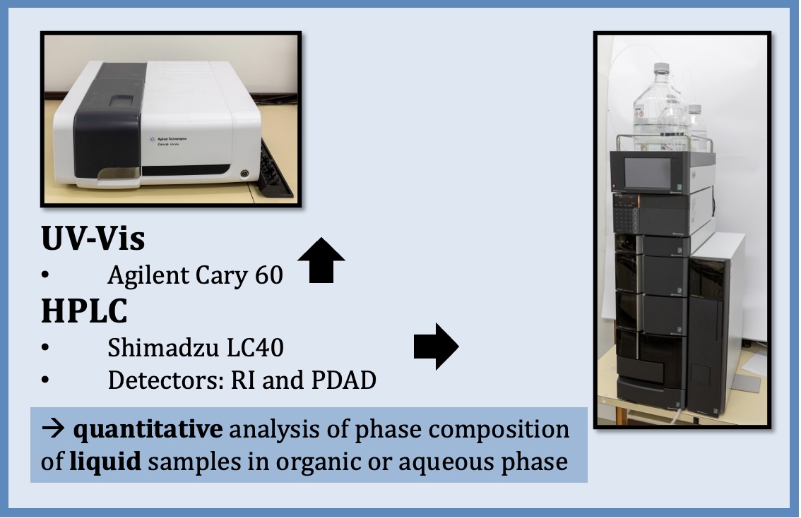 HPLC and UV-Vis