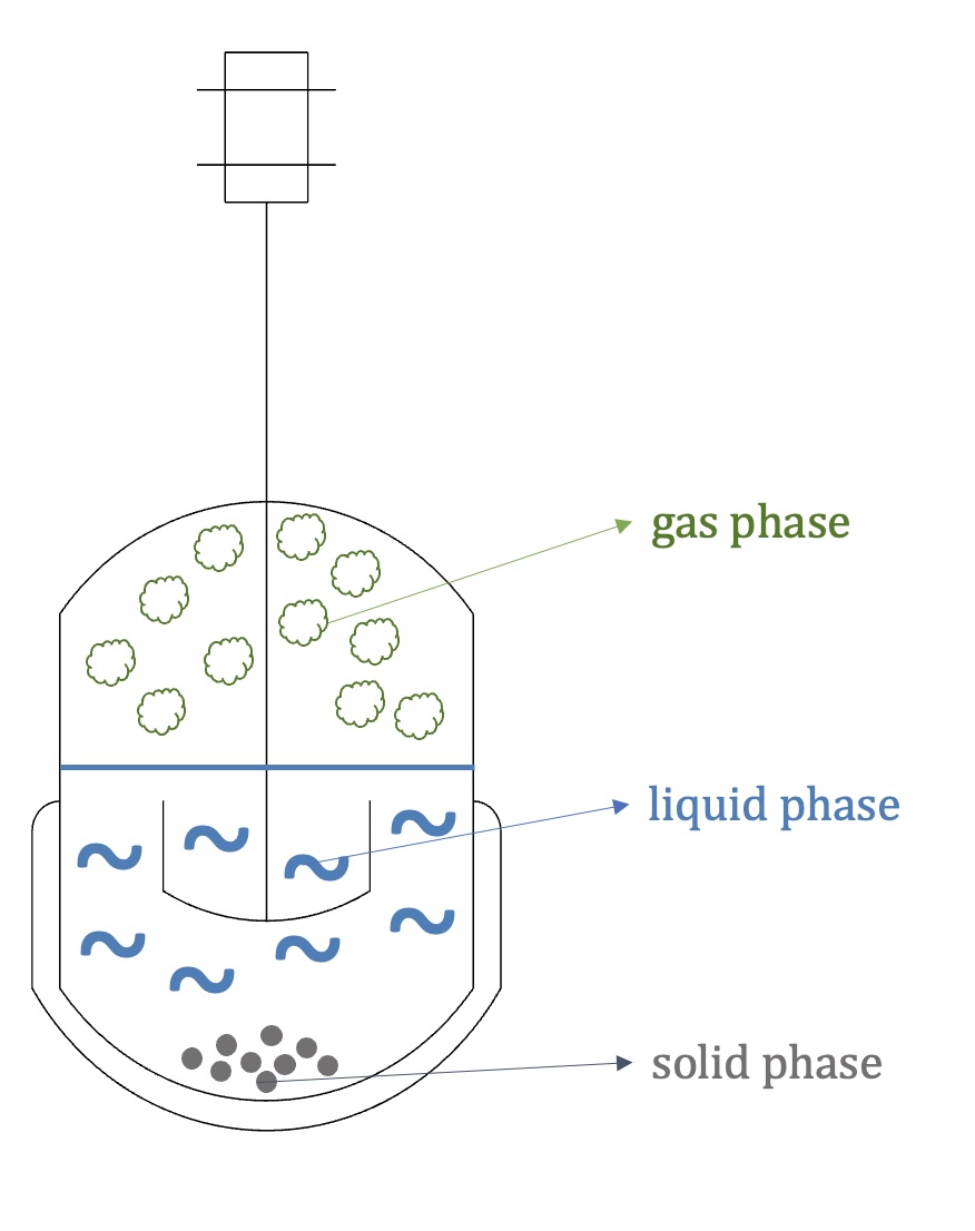 Übersicht über Gas-, Flüssig- und Festphase